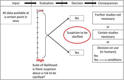 Why CEOs need advanced education and training for optimizing decisions in the development of innovative medicinal products? justification and recommendation